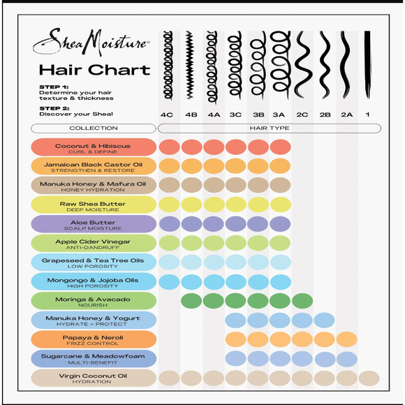 SheaMoisture Raw Shea Butter Deep Moisturizing Detangler - X2 - Picture 4 of 6